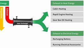 Image result for Thermal Energy Recovery