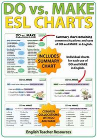 Image result for Make vs Do ESL Idioms