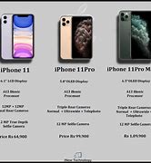 Image result for iPhone 11 Pro All Features