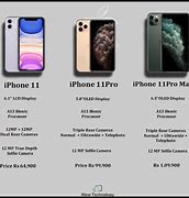 Image result for Smartphones That Looks Like iPhone 11Promax