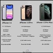 Image result for iPhone 11 Pro vs XR Size