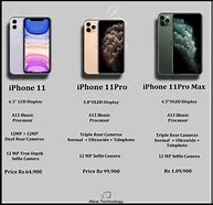 Image result for iPhone Camera Specs