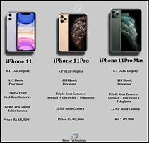 Image result for All iPhone Pro Comparison Back
