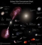 Image result for Galaxy Size Comparison Coloring Drawing