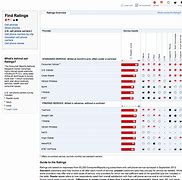Image result for Cell Services Compared Chart