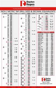 Image result for 8Mm Tap Drill Size