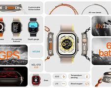 Image result for Features of Apple Watch