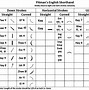 Image result for Pitman Shorthand Vowels