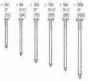 Image result for Framing Nail Size 2X4