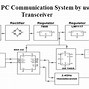 Image result for C05021 Communication System