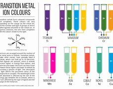 Image result for Color Become Invisible in Solution