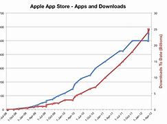 Image result for App Store Apple APK IOS