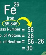 Image result for Thank You Periodic Table