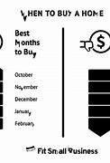 Image result for Best Time to Buy Laptop