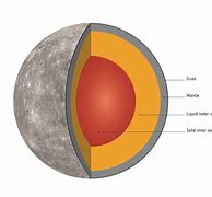 Image result for Mercury Core