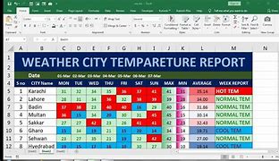 Image result for How to Log Weather Data