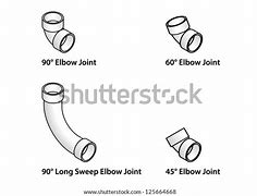 Image result for 6 PVC Pipe Fittings