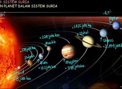 Image result for Planet Dalam Sistem Suria