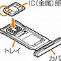 Image result for How to Remove Sim Card From Umx Phone