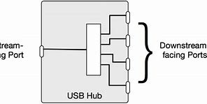 Image result for 4-Port USB Hub Circuit Diagram