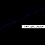 Image result for co_to_znaczy_zero_order_phase