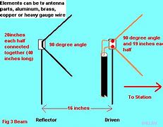 Image result for 2 Meter Beam Plans