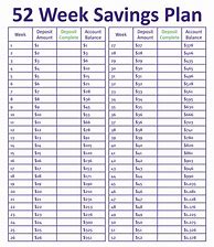 Image result for 52 Week Savings Plan Template