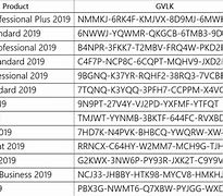 Image result for MS Office Activation Code