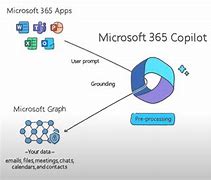 Image result for Is GPT Used in Microsoft Co-Pilot