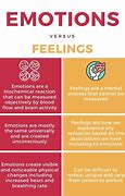 Image result for What Is the Difference Between Thoughts and Feelings