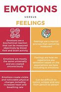 Image result for Emotions versus Feelings