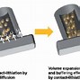 Image result for Li-Ion Battery Anode Material