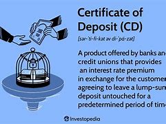 Image result for Certificate of Deposit