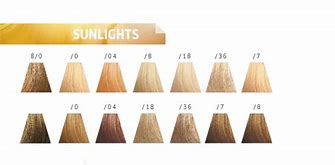 Image result for Colour Touch Sunlight Chart