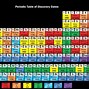 Image result for Current Periodic Table