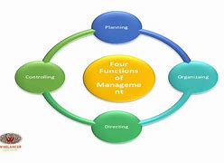 Image result for 4 Basic Functions of Management Chart
