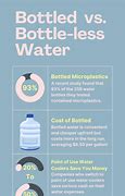 Image result for Pros and Cons of Bottled Water