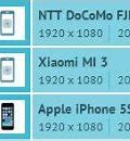 Image result for Ảnh iPhone 5S Độ Phân Giải Lớn