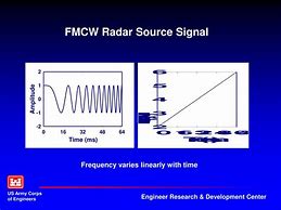 Image result for FMCW Radar