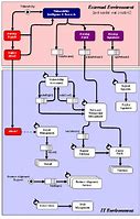 Image result for ISO 9001 Process Flow