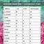 Image result for Inches to Feet Conversion Chart Printable