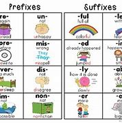 Image result for Prefix and Suffix