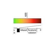 Image result for Nanometer Example