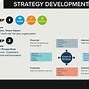 Image result for Vision and Strategy for Apple Businesses