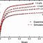 Image result for What Is Memory Cycle with Its Types