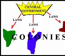 Image result for Unitary Government System Clip Art