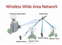 Image result for Wireless Wide Area Network