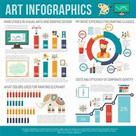 Image result for Infographic About Art