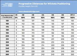 Image result for Vince Anderson Wicket Chart