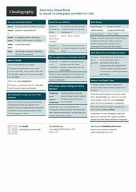 Image result for Science Olympiad Astronomy Cheat Sheet